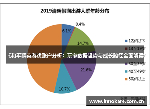 《和平精英游戏账户分析：玩家数据趋势与成长路径全面解读》